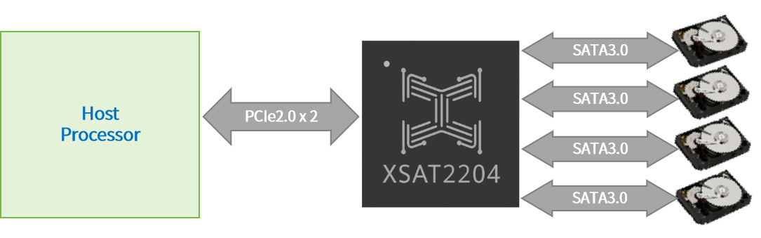 XSAT2204框图.png