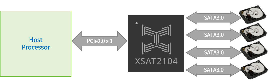 XSAT2104框图.png